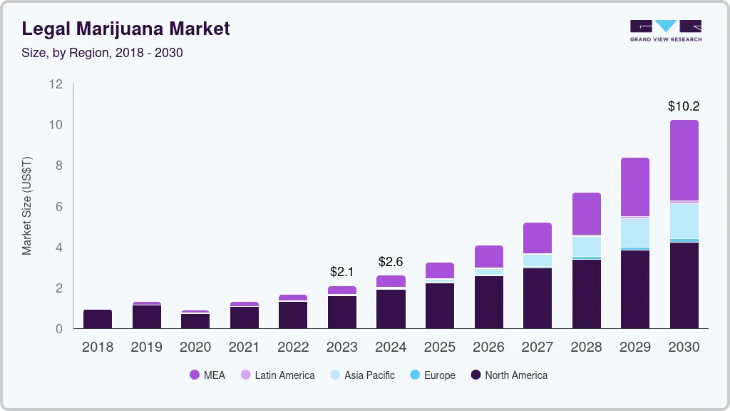 Legal marijuana market size by region, and growth forecast (2024-2030) Legal marijuana market size by region, and growth forecast (2024-2030)