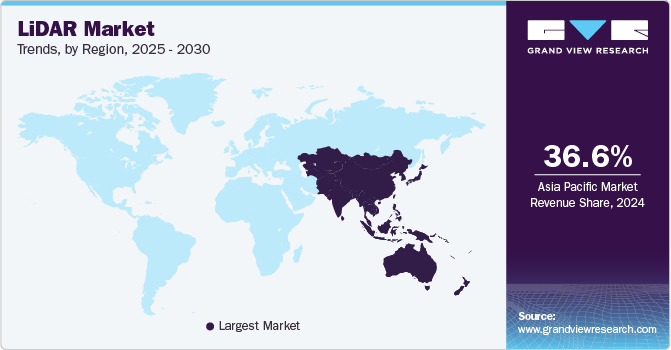 LiDAR Market Trends, by Region, 2025 - 2030