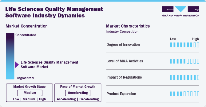 Life Sciences Quality Management Software Industry Dynamics