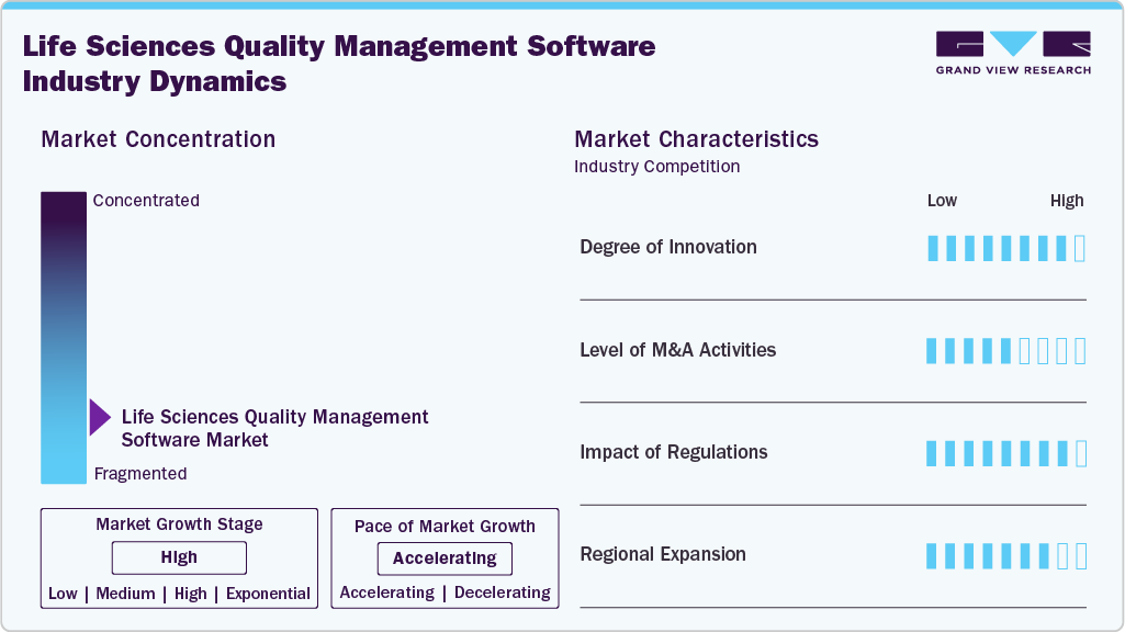 Life Sciences Quality Management Software Industry Dynamics Life Sciences Quality Management Software Industry Dynamics