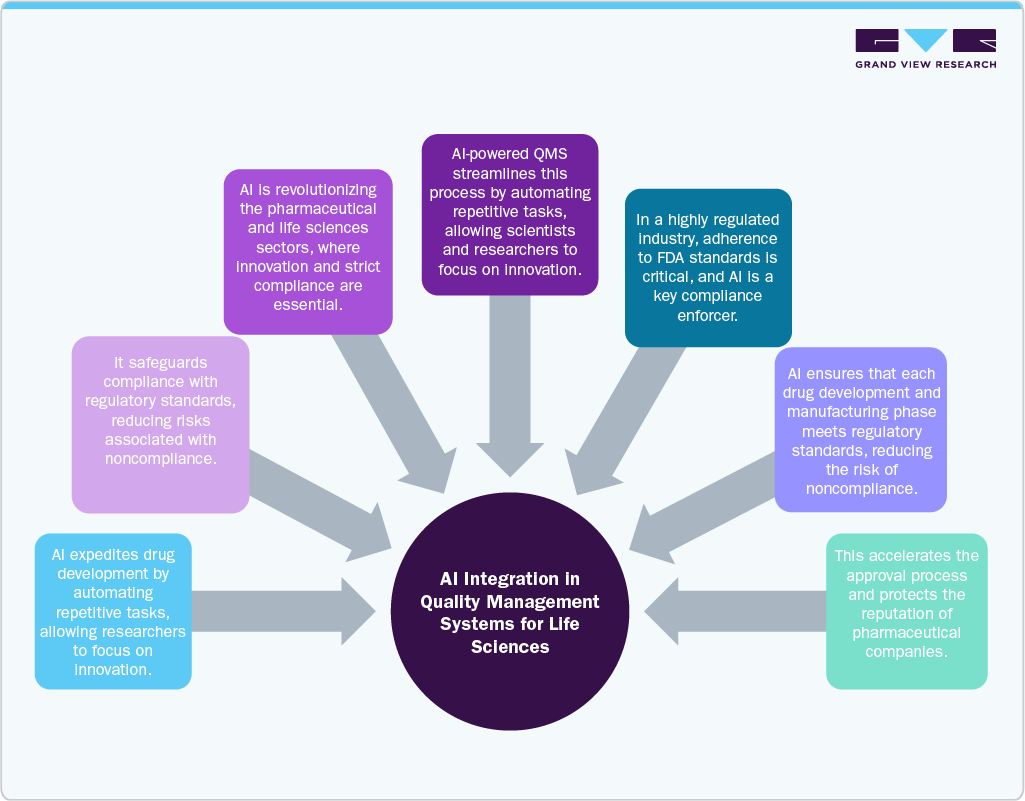 Life Sciences Quality Management Software Market Case Study Life Sciences Quality Management Software Market Case Study