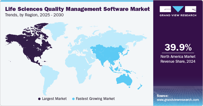 Life Sciences Quality Management Software Market Trends, by Region, 2025 - 2030