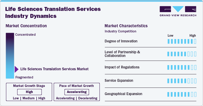 Life Sciences Translation Services Industry Dynamics