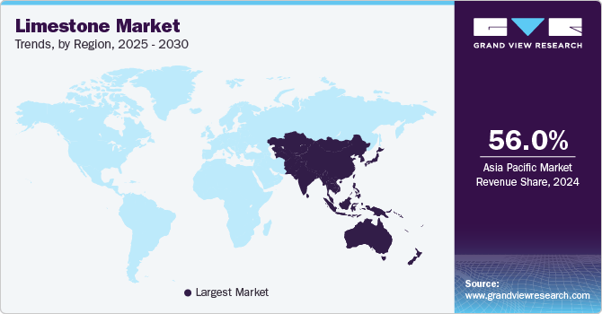 Limestone Market Trends, by Region, 2025 - 2030