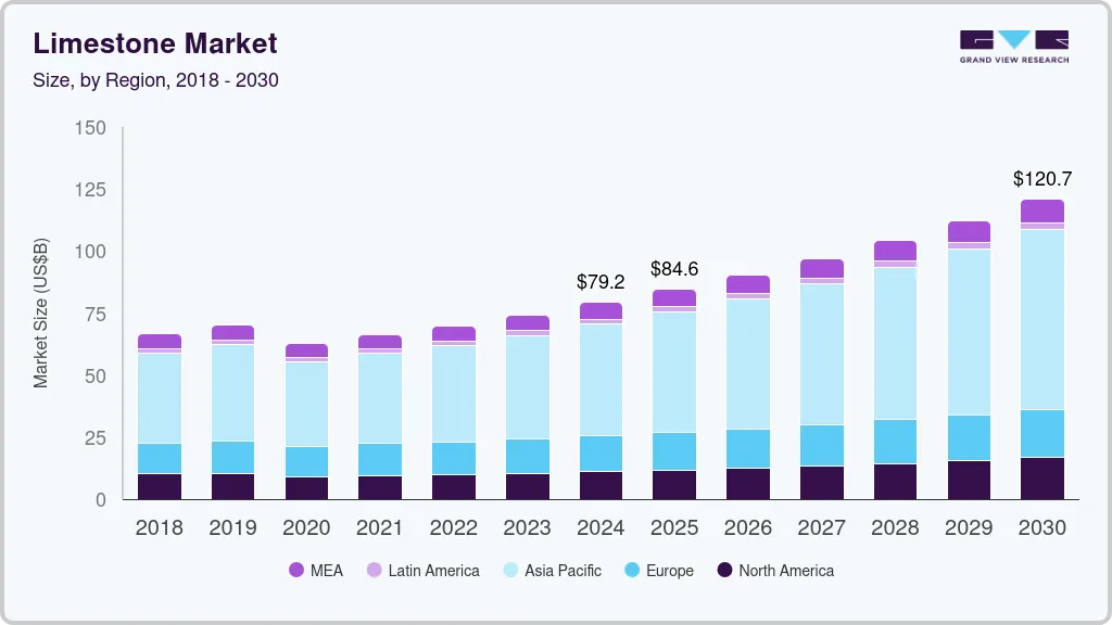 Limestone market size by region, and growth forecast (2025-2030) Limestone market size by region, and growth forecast (2025-2030)
