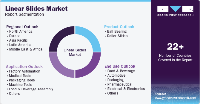 Linear Slides Market Report Segmentation