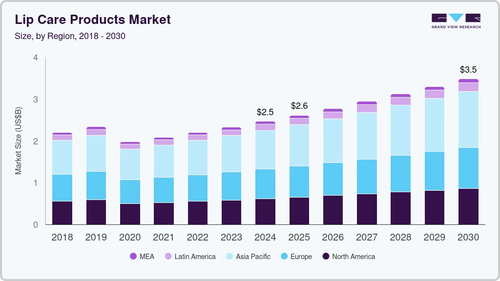 Lip care products market size by region, and growth forecast (2025-2030) Lip care products market size by region, and growth forecast (2025-2030)