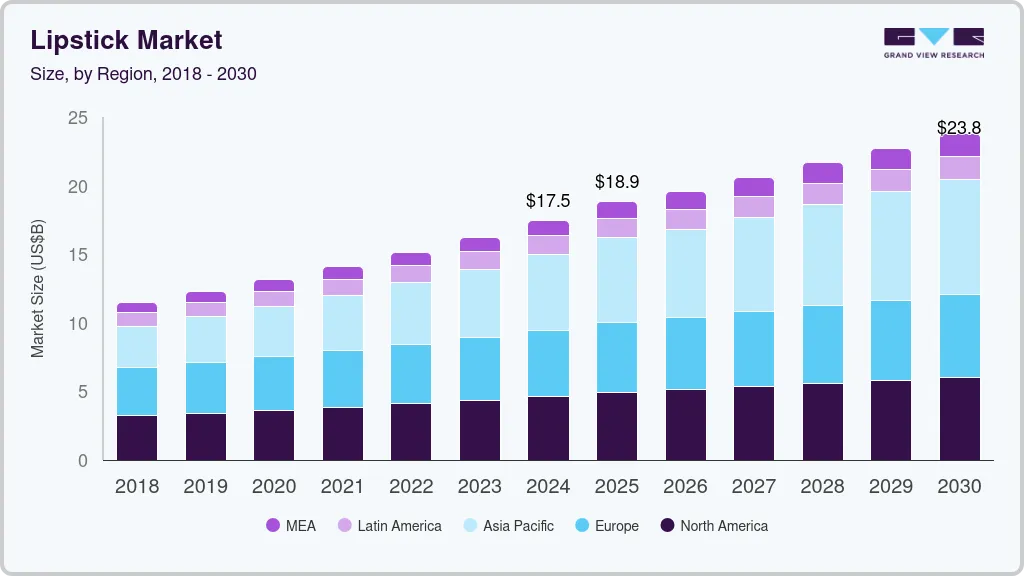 Lipstick market size by region, and growth forecast (2025-2030) Lipstick market size by region, and growth forecast (2025-2030)