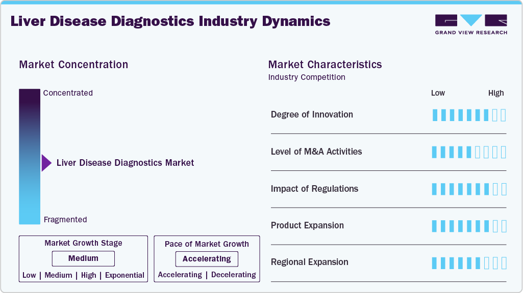 Liver Disease Diagnostics Industry Dynamics Liver Disease Diagnostics Industry Dynamics