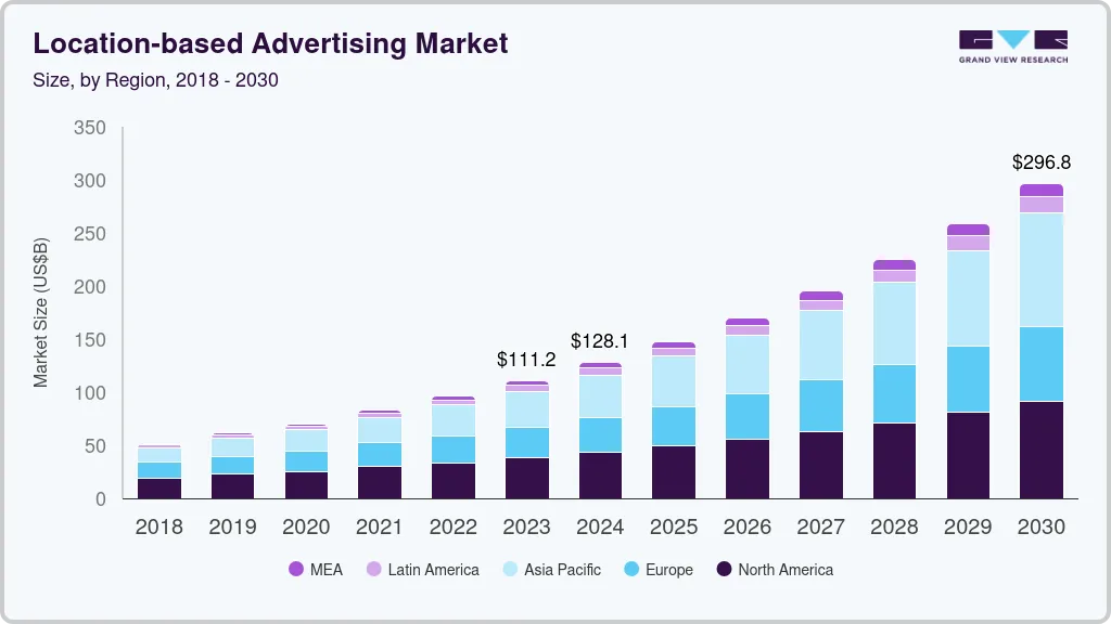 Location-based advertising market size by region, and growth forecast (2025-2030) Location-based advertising market size by region, and growth forecast (2025-2030)