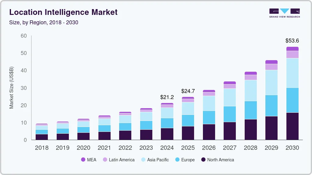 Location intelligence market size by region, and growth forecast (2025-2030) Location intelligence market size by region, and growth forecast (2025-2030)