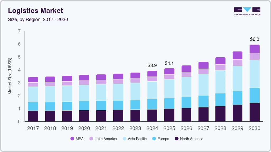 Logistics market size by region, and growth forecast (2024-2030) Logistics market size by region, and growth forecast (2024-2030)