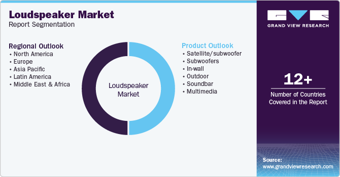 Loudspeaker Market Report Segmentation