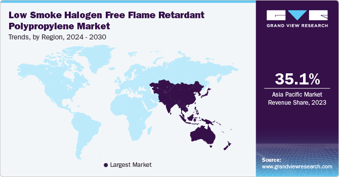 Low Smoke Halogen Free Flame Retardant Polypropylene Market Trends, by Region, 2023 - 2030