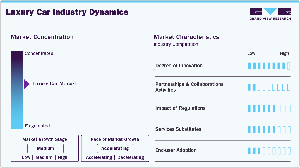 Luxury Car Industry Dynamics Luxury Car Industry Dynamics