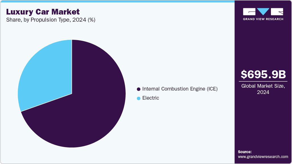 Luxury Car Market Share Luxury Car Market Share