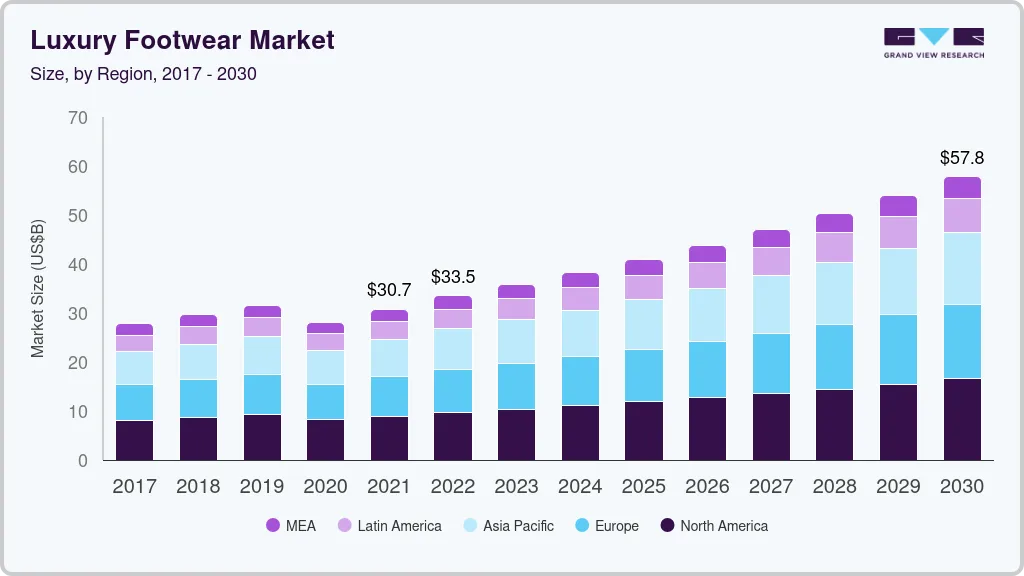Luxury footwear market size by region, and growth forecast (2024-2030) Luxury footwear market size by region, and growth forecast (2024-2030)