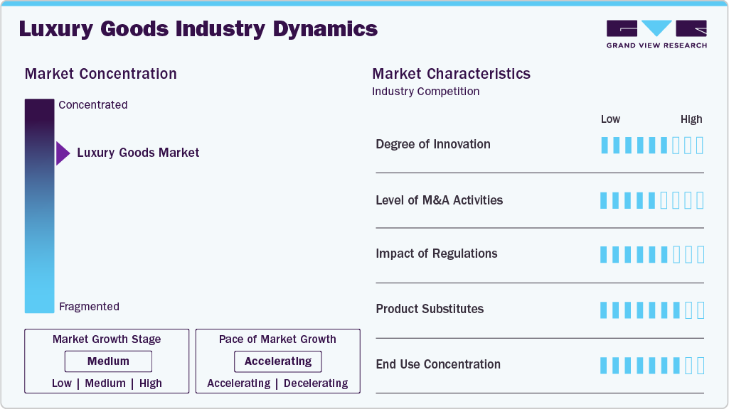 Luxury Goods Industry Dynamics Luxury Goods Industry Dynamics