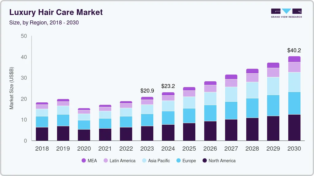 Luxury hair care market size by region, and growth forecast (2025-2030) Luxury hair care market size by region, and growth forecast (2025-2030)