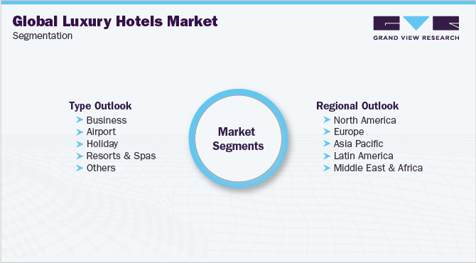 Global Luxury Hotel Market Size Share And Growth Report 2025