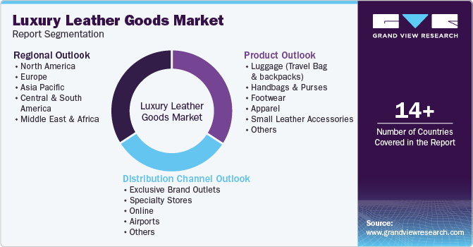 Luxury Leather Goods Market Report Segmentation