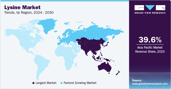 Lysine Market Trends, by Region, 2024 - 2030