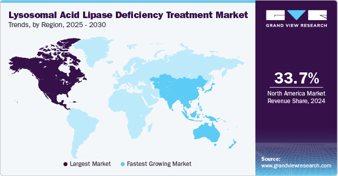 Lysosomal Acid Lipase Deficiency Treatment Market Trends, by Region, 2025 - 2030