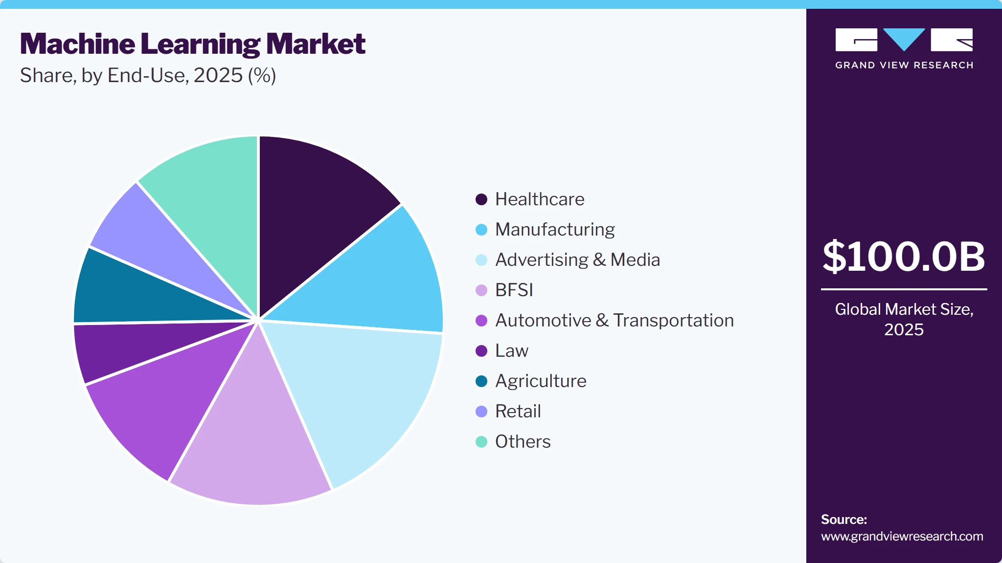 Machine Learning Market Share Machine Learning Market Share