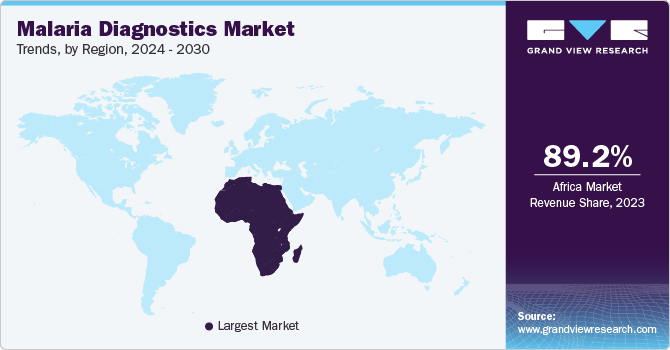 Malaria Diagnostics Market Trends, by Region, 2024 - 2030