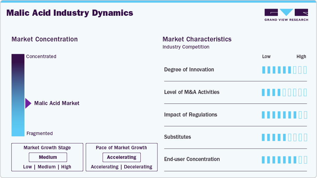 Malic Acid Industry Dynamics Malic Acid Industry Dynamics
