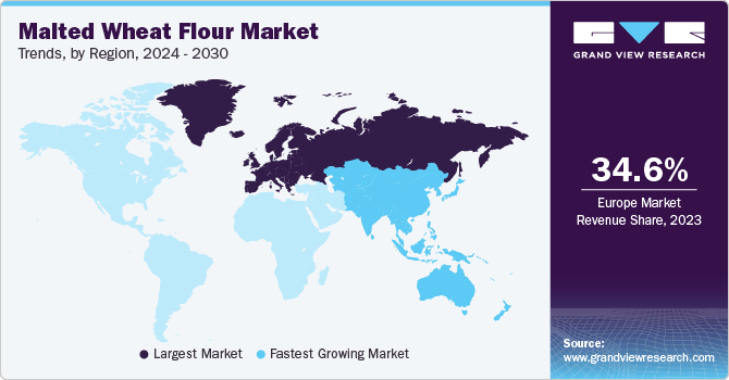 Malted Wheat Flour Market Trends, by Region, 2024 - 2030 Malted Wheat Flour Market Trends, by Region, 2024 - 2030