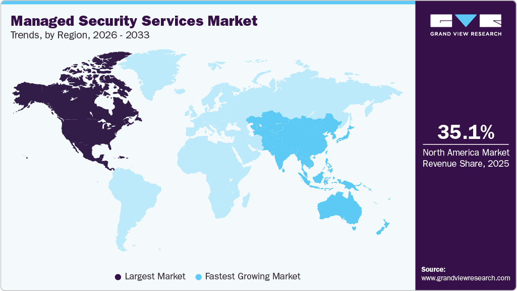 Managed Security Services Market Trends, by Region, 2026 - 2033 Managed Security Services Market Trends, by Region, 2026 - 2033