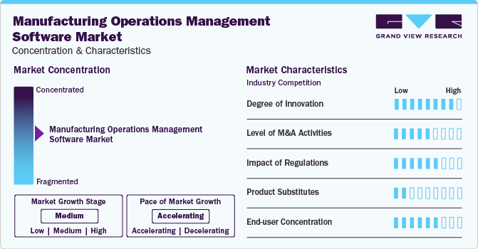 Manufacturing Operations Management Software Market Concentration & Characteristics