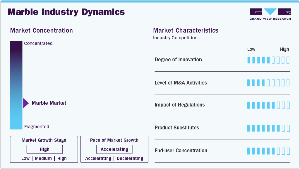 Marble Industry Dynamics Marble Industry Dynamics