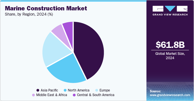 Marine Construction Market Share, By Region, 2024 (%) Marine Construction Market Share, By Region, 2024 (%)