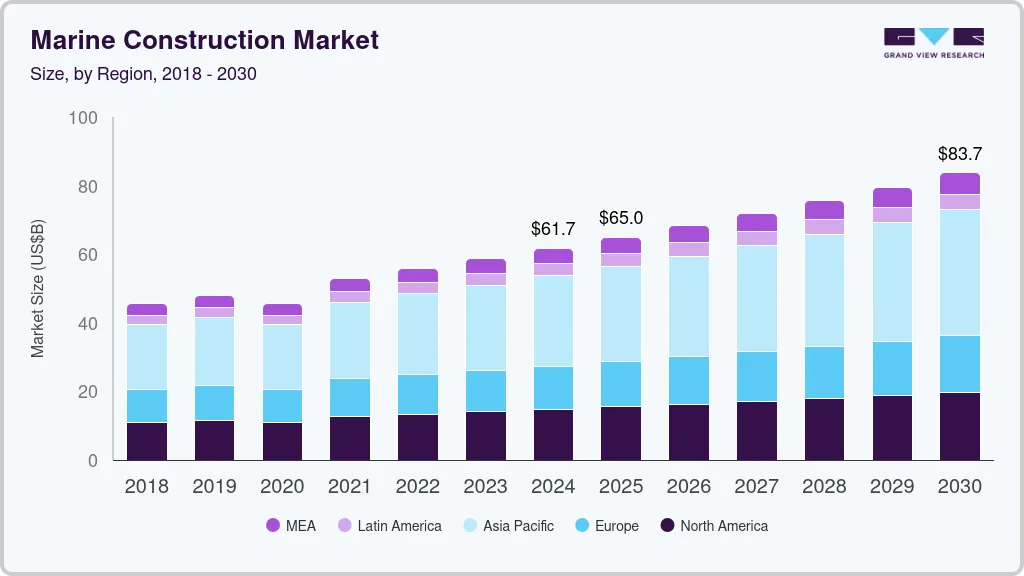 Marine construction market size by region, and growth forecast (2025-2030) Marine construction market size by region, and growth forecast (2025-2030)
