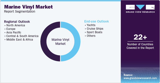 Marine Vinyl Market Report Segmentation