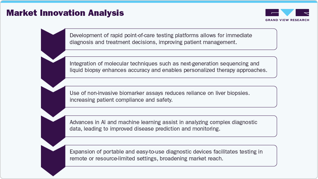 Market Innovation Analysis Market Innovation Analysis
