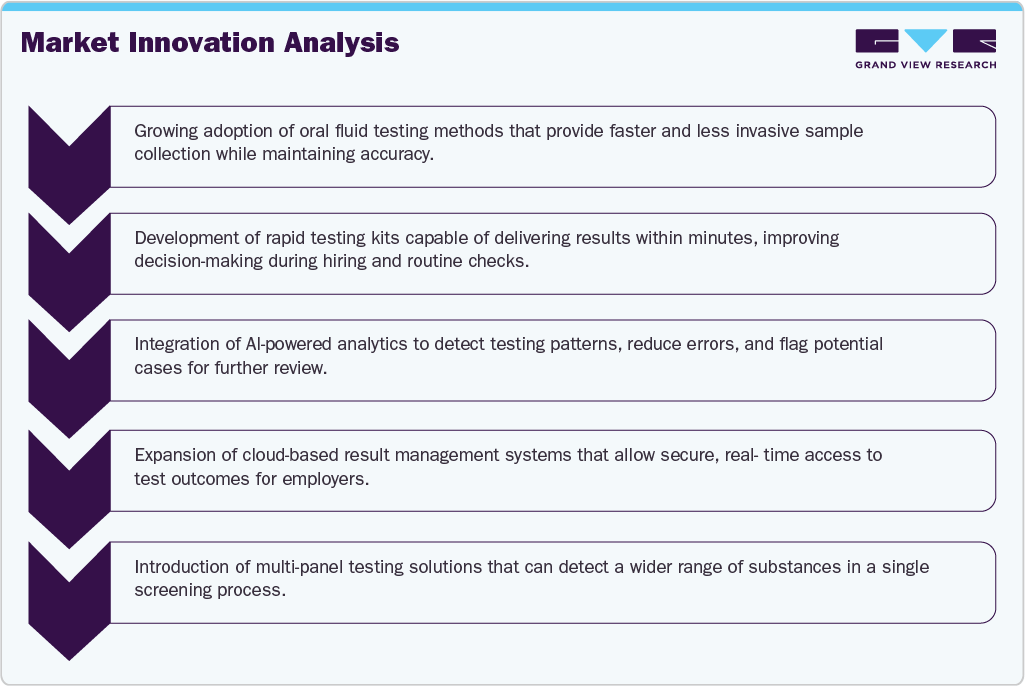 Market Innovation Analysis Market Innovation Analysis