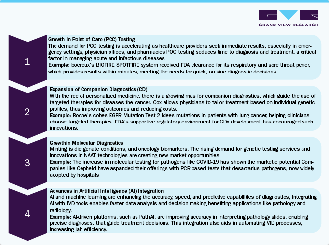 Market Opportunities In Vitro Diagnostics Market Opportunities In Vitro Diagnostics