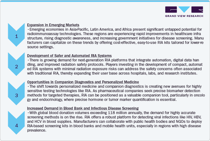 Market Opportunities Market Opportunities