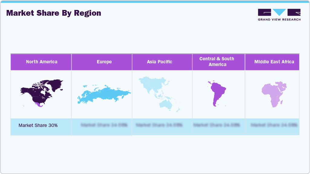 Market Share by Region Market Share by Region