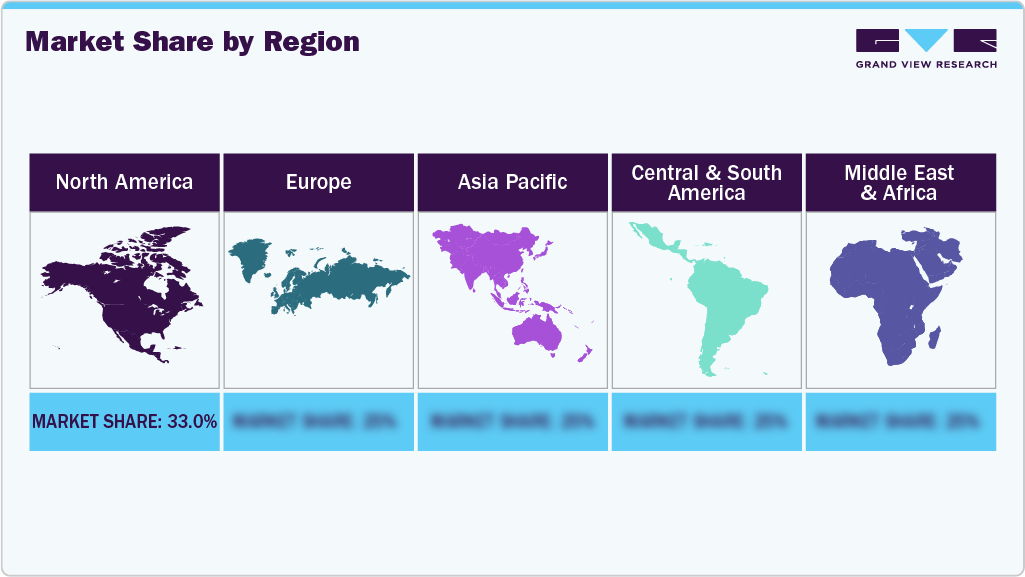 Market Share by Region Market Share by Region
