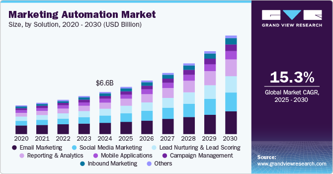 How Does a Marketing Automation Email Report Look Like? A Deep Dive