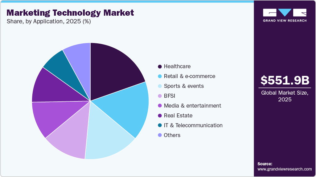 Marketing Technology Market Share Marketing Technology Market Share