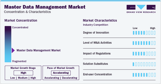 Master Data Management Market Concentration & Characteristics