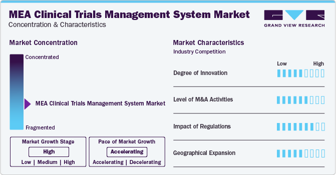 MEA Clinical Trials Management System Market Concentration & Characteristics