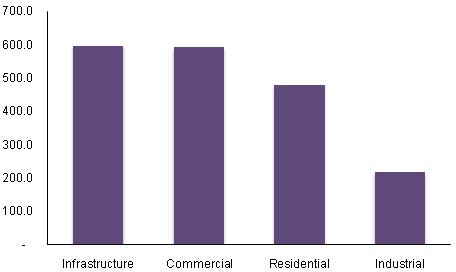 Ready-Mix Concrete Market Size, Share | Industry Trends Report, 2024