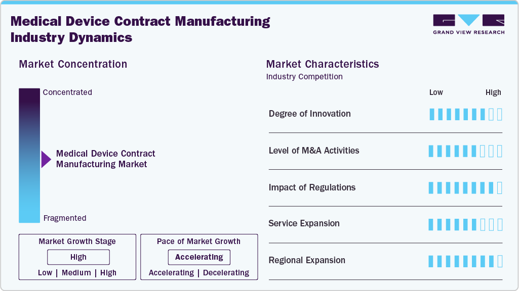 Medical Device Contract Manufacturing Industry Dynamics Medical Device Contract Manufacturing Industry Dynamics