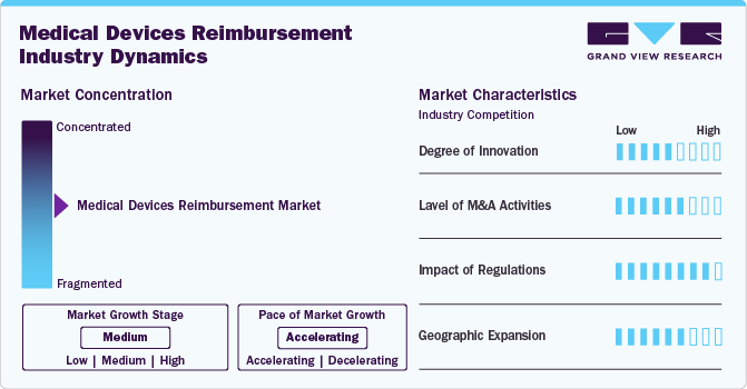 Medical Devices Reimbursement Industry Dynamics Medical Devices Reimbursement Industry Dynamics
